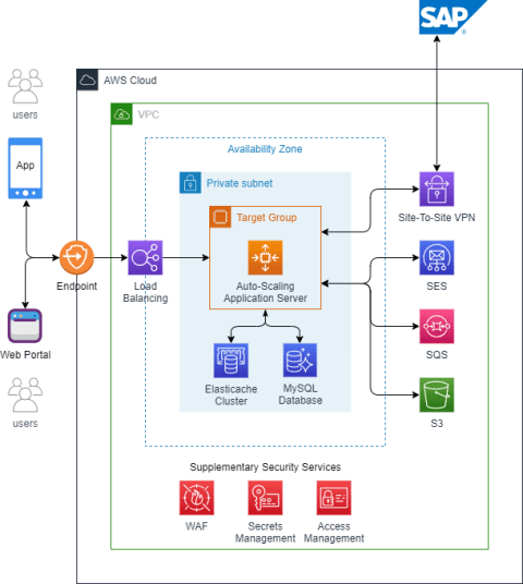 BVG Group Custom Solutions - AeonX Digital